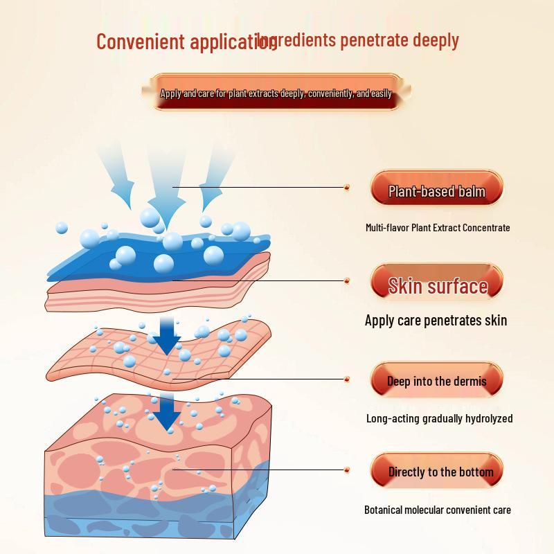 Winter Joint Relief Mugwort Ointment for Knees, Neck, Shoulders, and Legs