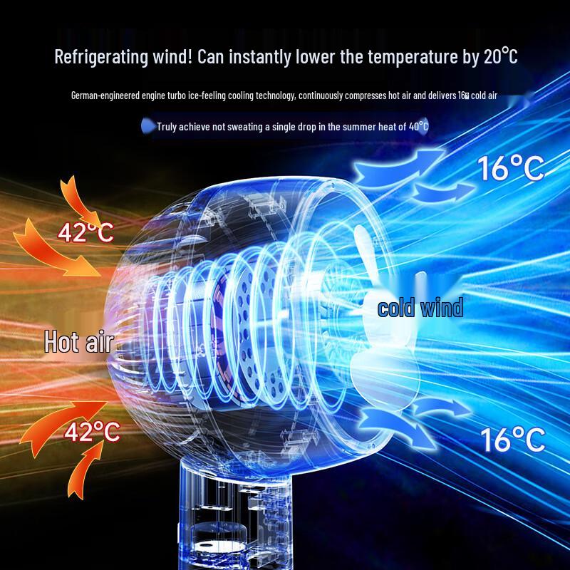 Yuanzu Silent Oscillating Pedestal Fan