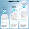 20a Tuya Smart Wifi Plug Uk Wireless Control Socket Outlet With Energy Monitering Timer Function Works With Alexa Google Home