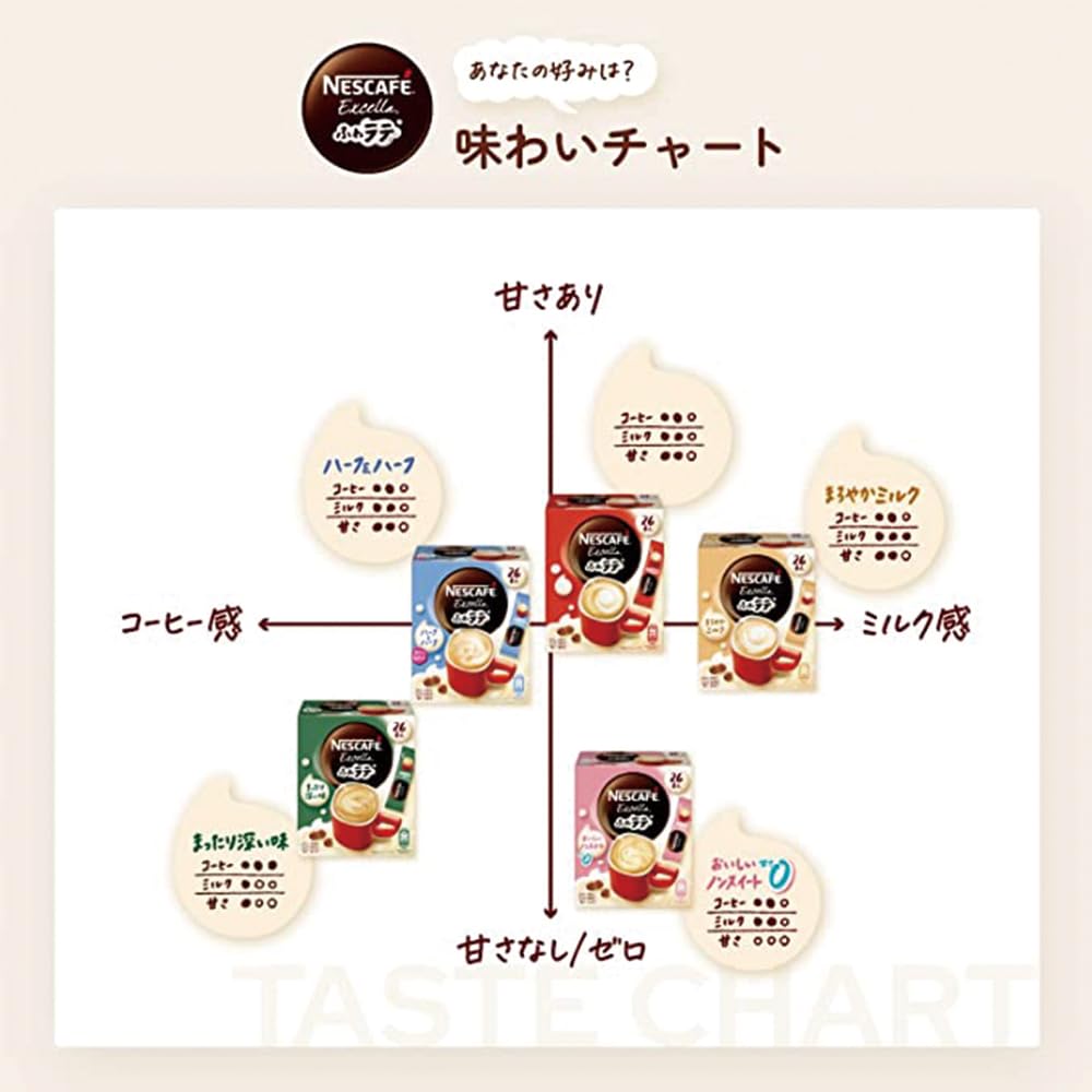 Nescafé Fuwa Latte Half & Half 26P, Stick Coffee, Cafe Latte, Individually Wrapped