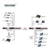 Guangyuxingzhou Multi-Service Optical Multiplexer