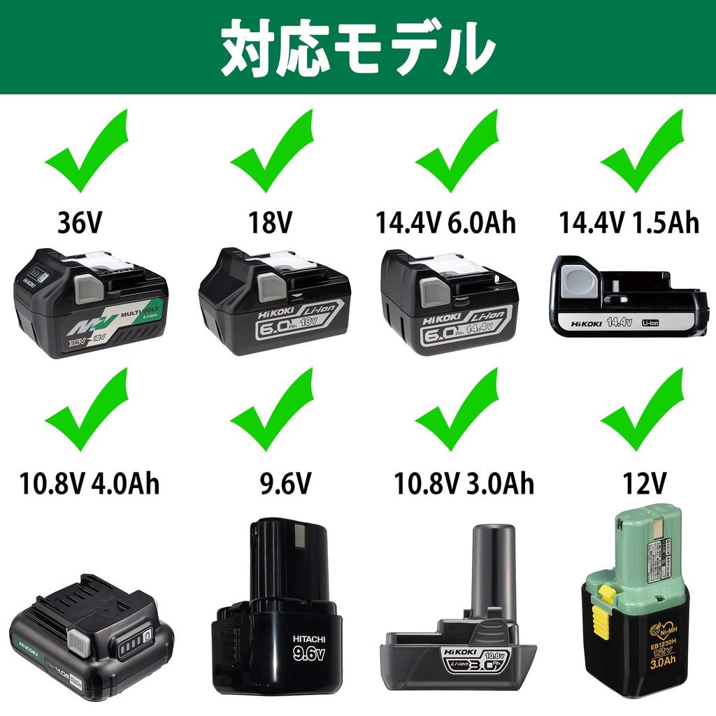 HiKOKI (formerly Hitachi Koki) Lithium-ion Battery Storage Case (Case Only) - Holds Multiple Batteries (36V, 18V, 14.4V, 12V, 10.8V, 9.6V, 7.2V, 3.6V)