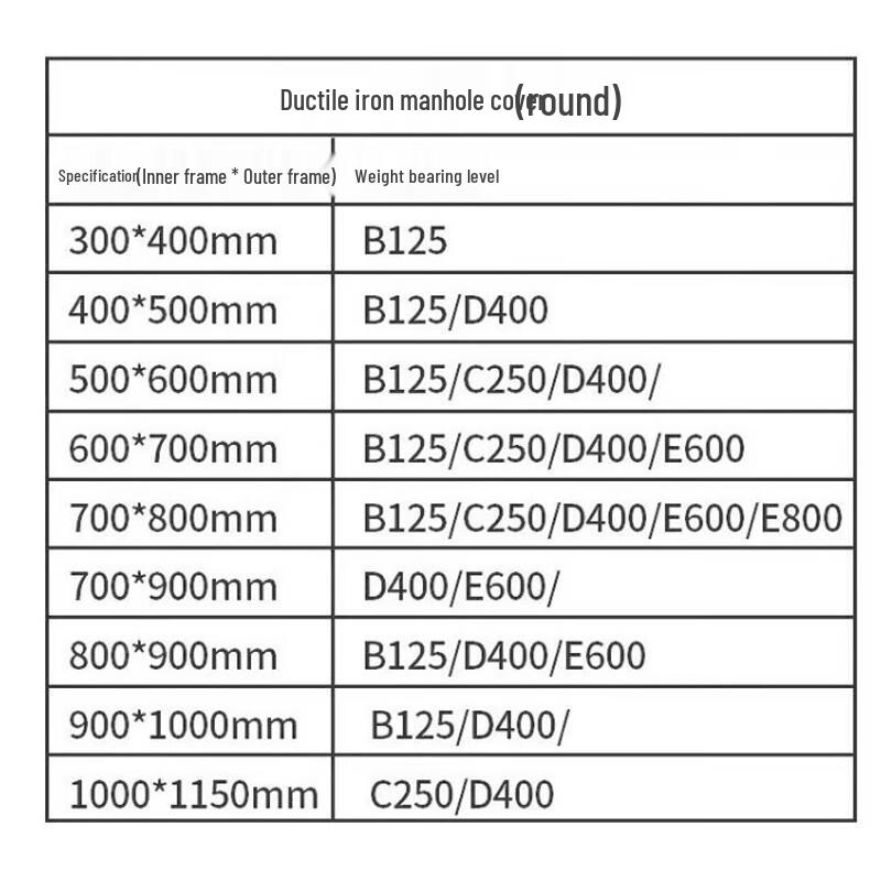 Ductile Cast Iron Round Manhole Cover