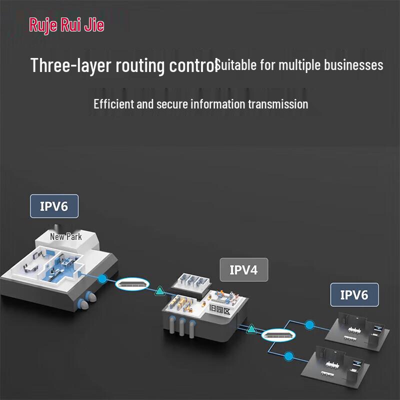 Ruijie RG-S5760C-48GT4XS-HP-X Layer 3 Managed Gigabit POE+ Switch