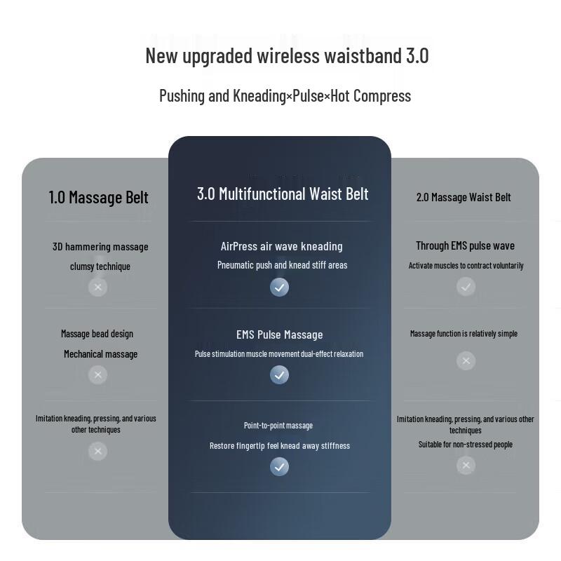 Philips Smart EMS Pulse Waist Massager