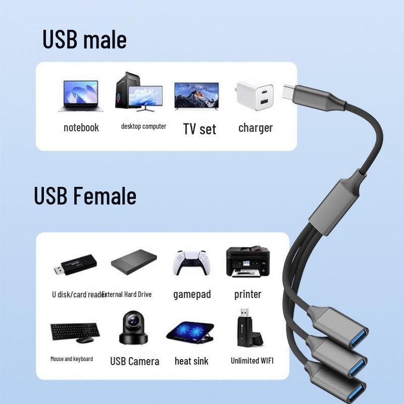 USB-A/Type-C 3-in-1 Splitter: Connect U Disk & Hard Drive for Phone, Computer, Car Charging Expansion.