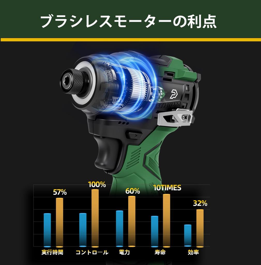 New Research and Prostormer 17V Impact Driver Tool Kit with Brushless Circular Fastening Infinitely Variable LED Maximum Torque of 140 Two 2000 mAh