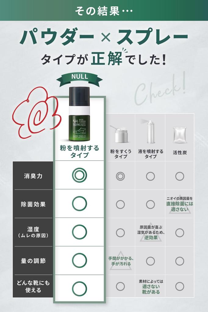 NULL Shoe Powder Body Soap Set 17g 400ml + +