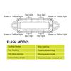 1/2/4PCS Solar LED Car Anti Rear End Collision Light Anti-collision Warning Wireless Flashing Breathing Light Car Accessories
