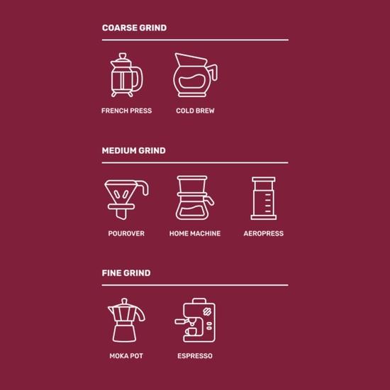 Sleepy Owl Dark Roast Ground Coffee for Pour Over | 100% Arabica | Medium Grind Coffee | Also Suitable for Aeropress, Drip machine | 250g