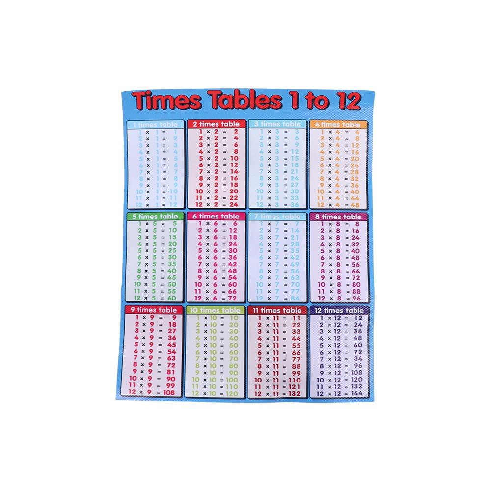 1-12 Times For  Times Tables Chart Children Multiplication Table Educational Learning Poster Educational Maths Chart