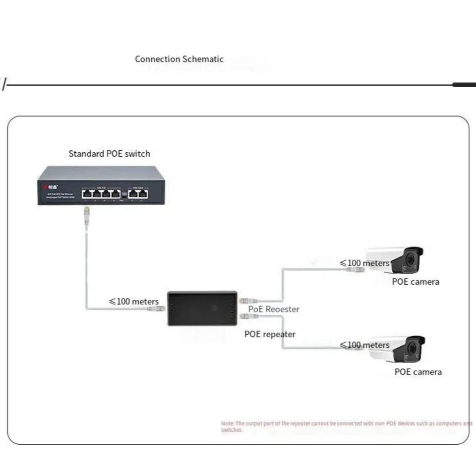 2portový gigabitový POE extender 10/100/1000Mbps IEEE 802.3af/at PoE Repeater Pro napájení IP kamer pro dohled CCTV