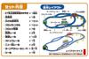 Plarail E7 Series Hokuriku Shinkansen Shinkansen Rail Set Three-dimensional