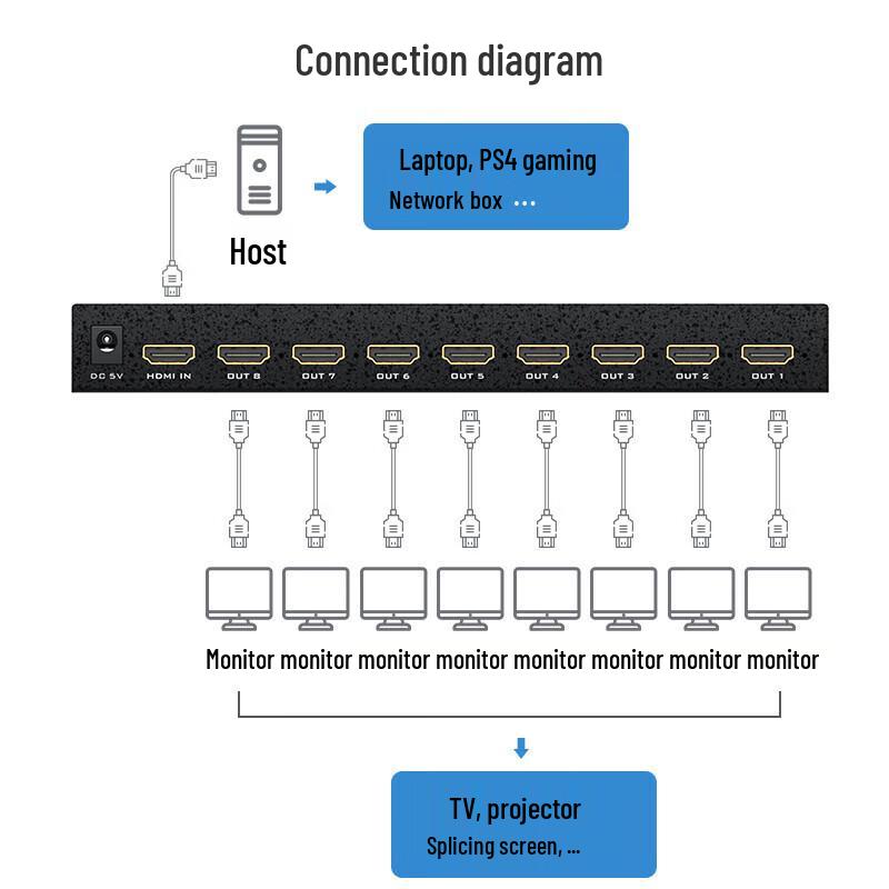 MT-viki 1-in-8-out HDMI Splitter