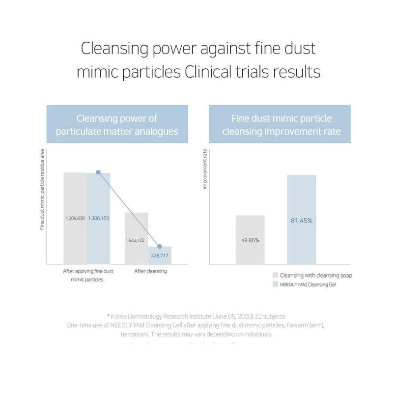 NEEDLY - Mild Cleansing Gel