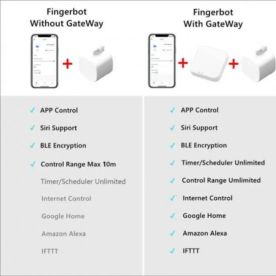 Type C Chargeable Bluetooth Smart Finger Robot Switch Button Pusher Bot Remote Control Appliance Google Home Alexa Voice