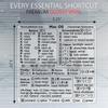 For Mac Windows Keyboard Shortcut Stickers Word Excel Clear Stickers Letter Graphic Laptop Protective Sticker Quick Navigation