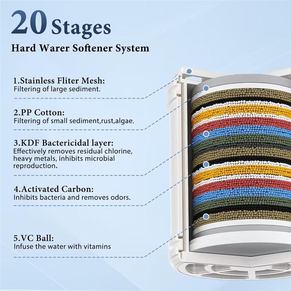 Hard Water Filtered Shower Head, 20-stage Shower Filter, High-pressure Rain Shower, Soft Water Shower Head, Reduces Dry and Itchy Skin and Hair