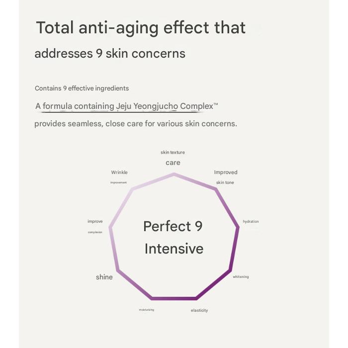 Innisfree Perfect 9 Intensive Augencreme 30ml, 60ml (6 Optionen)