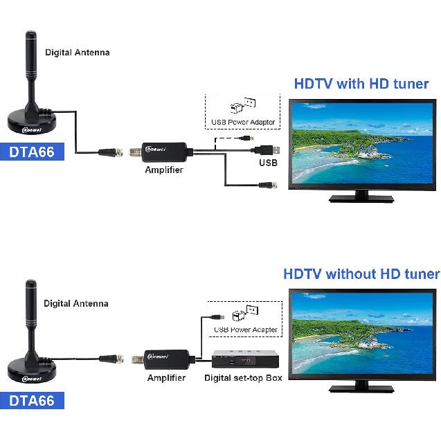 Chaowei High Gain TV Antenna Amplifier Signal Booster for HD TV Antenna with USB Power Supply, Boost Any Passive Antenna up to 50 Miles Range Gain