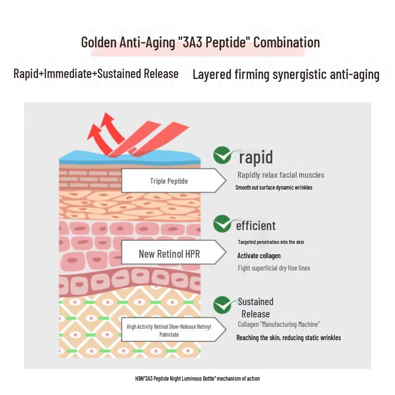 HBN Triple Retinol Anti-Aging Serum