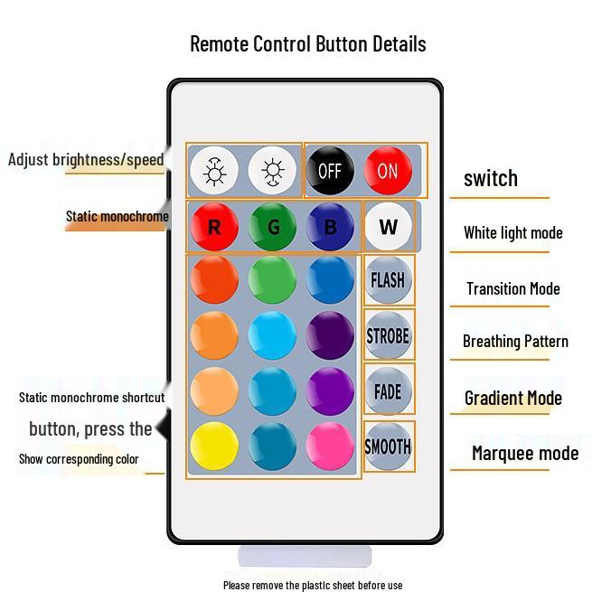 5V LED Battery-Powered 5050 Waterproof Light Strip with Remote Control for TV Chassis Decoration