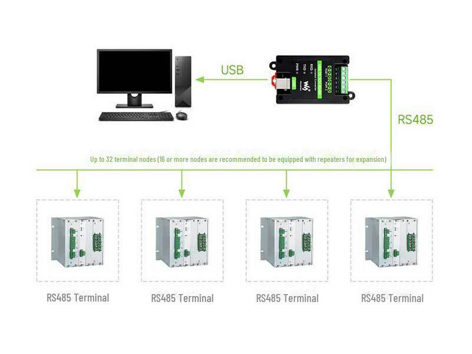 Industrial USB to Dual RS485 Isolation Converter with FT2232HL Chip