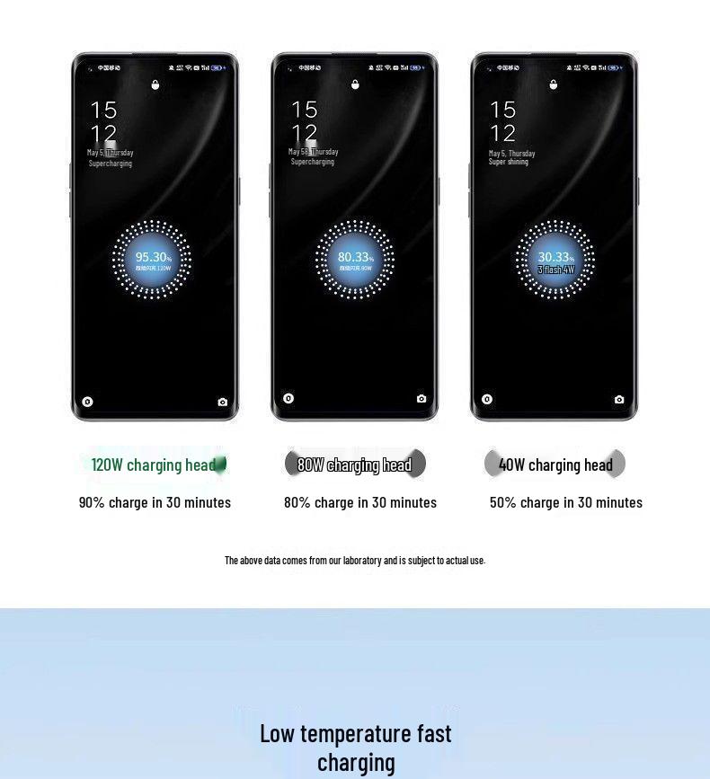 120W Super Flash Charger & Data Cable Set for Reno8/Reno6/R9 - Fast 6A Charging