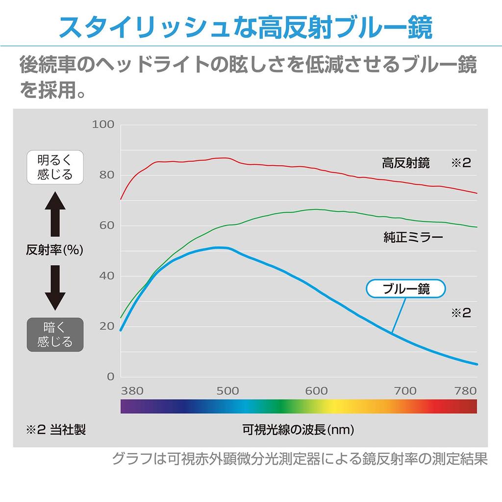 SEIWA Car Interior Accessories Frameless Rearview Flat Mirror R112 Mirror, Blue, 300mm,