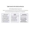 H3C LS-5500V2 Series Managed Ethernet Switches