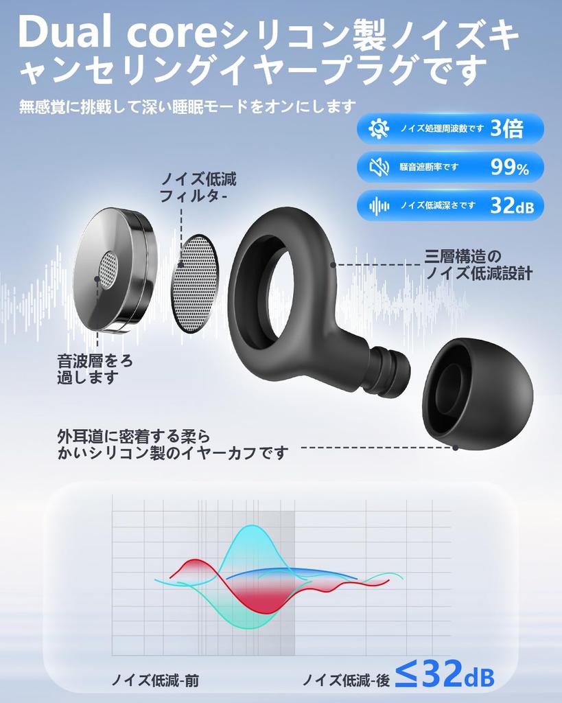 by sleep complete sound Ewbob for 55db noise cancelling for hear comes with storage hearing ear unisex sizes [Supervised professionals] Earplugs,
