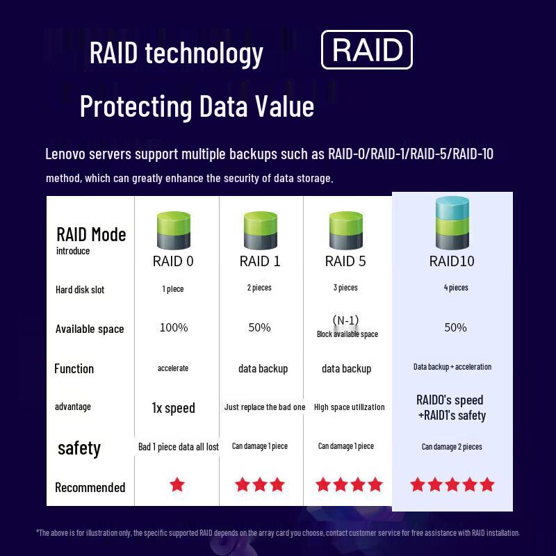 Lenovo ThinkServer TS90X Tower Server (CN version)