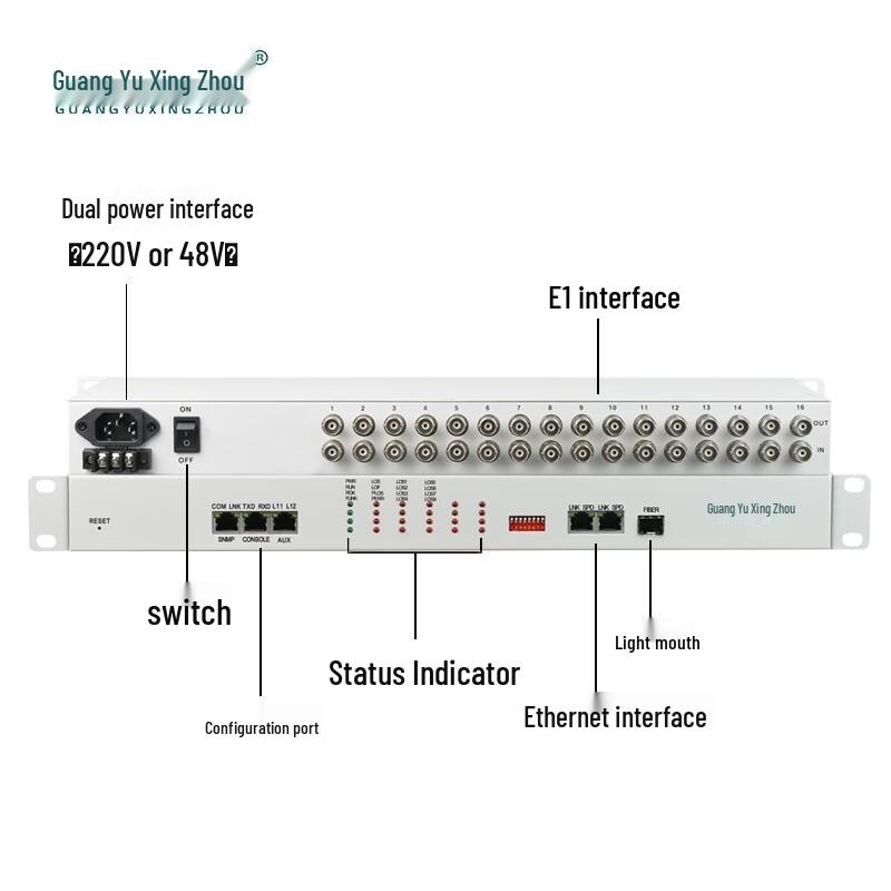 Guangyu Xingzhou E1 Protocol Converters & TDMI Over IP Bridges