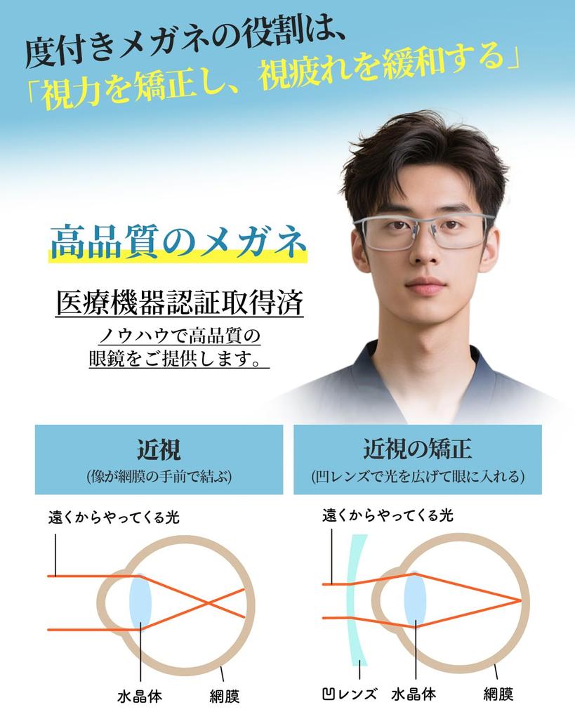 [CEETOL] Prescription Glasses, Myopia Glasses, Blue Light Blocking, Stylish, PC, UV Protection, TR90 Elastic Frame, Thin Clear Lenses, Unisex, Lightwe
