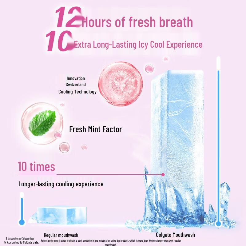 Colgate Refreshing Antibacterial Alcohol-Free Mouthwash