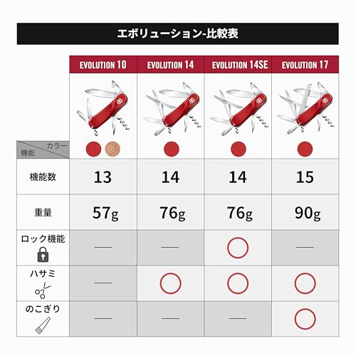 couteau suisse delemont 6 pièces victorinox 2.3801.63