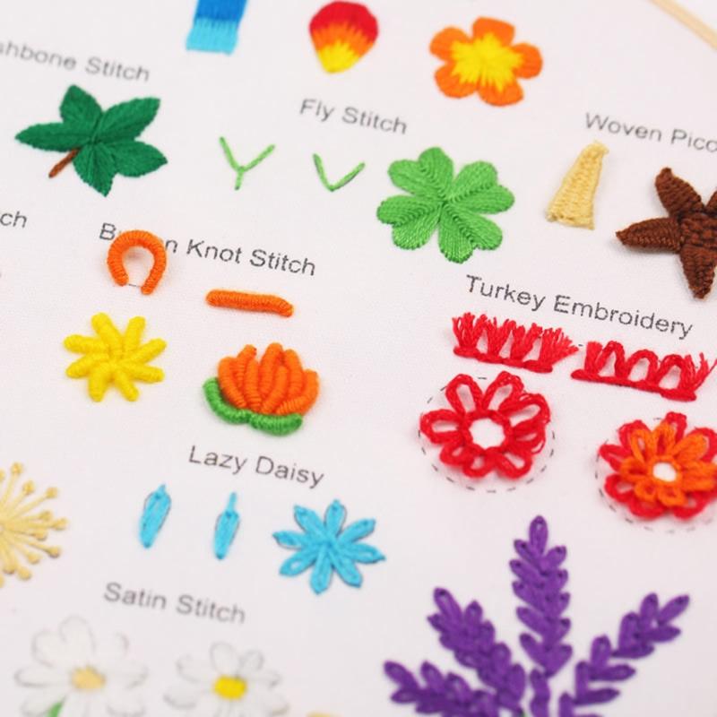 Embroidery Kit for Beginners DIY Lovers Practical Embroidery Stitch Practice Kit Crucifix Stitch Kits for w/ Embroidery