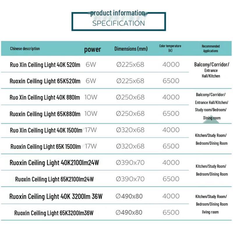 Philips Ruoxin Series Modern Minimalist Round LED Ceiling Light