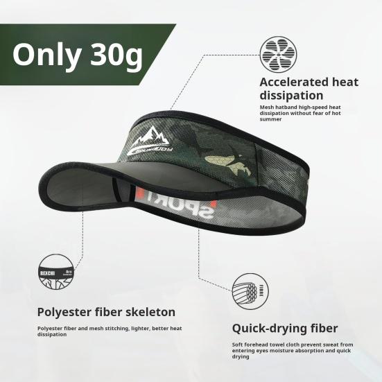 Cappello Parasole Estivo da Esterno con Ampia Visiera Protezione UV Cappello da Pesca Traspirante Assorbente il Sudore Elastico Cappello Estivo da Uomo per Escursionismo Ciclismo