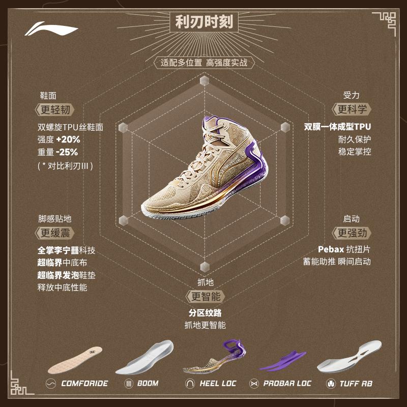 Li-Ning Liren 4 Chang An & Rome Men Sneakers Tan ABAT139-2