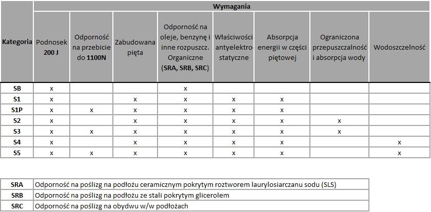 Botas de borracha com biqueira de aço PORTLAND 46 YT-80888 YATO
