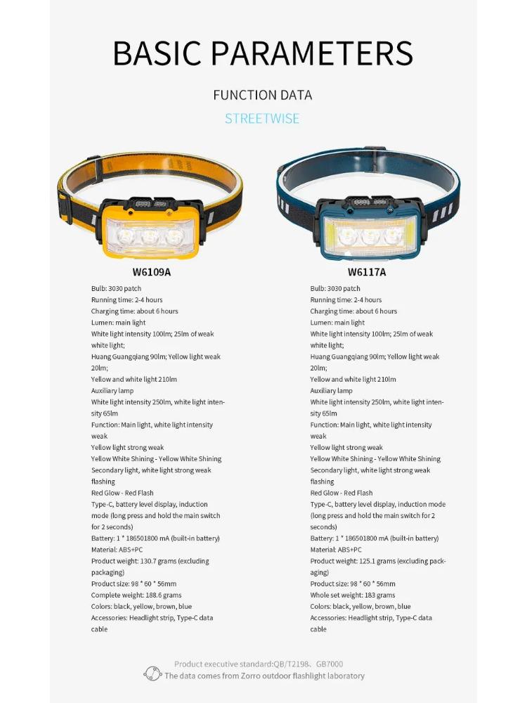 Wiederaufladbare Stirnlampe 1800mAh Super Helles Licht Induktions-LED-Stirnlampe Wasserdicht Camping Eingebaute 18650 Lithiumbatterie