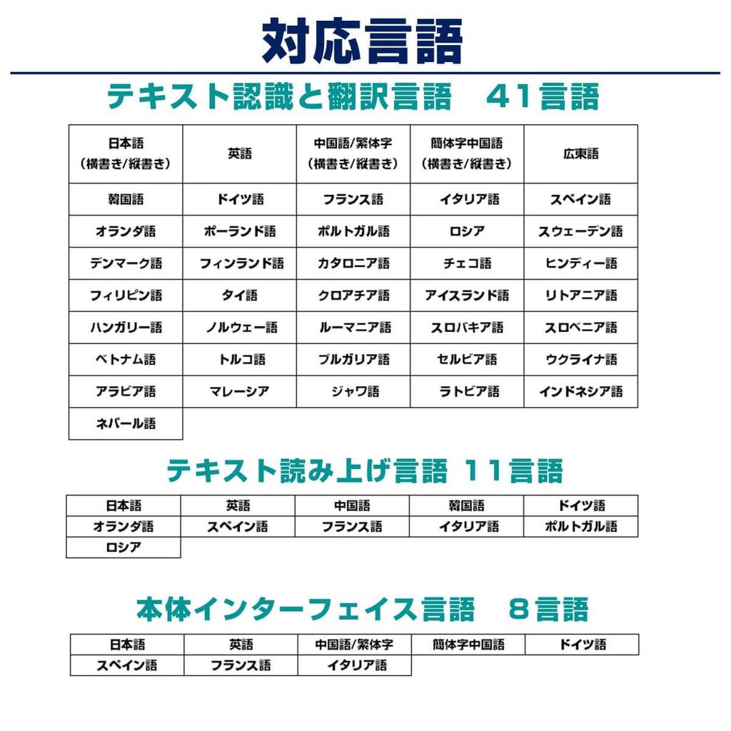 Scanner WorldPenScan WiFi Data Entry Transcription Text Data Translation English Chinese Japanese Multilingual Support 41 Languages 41 Languages Work