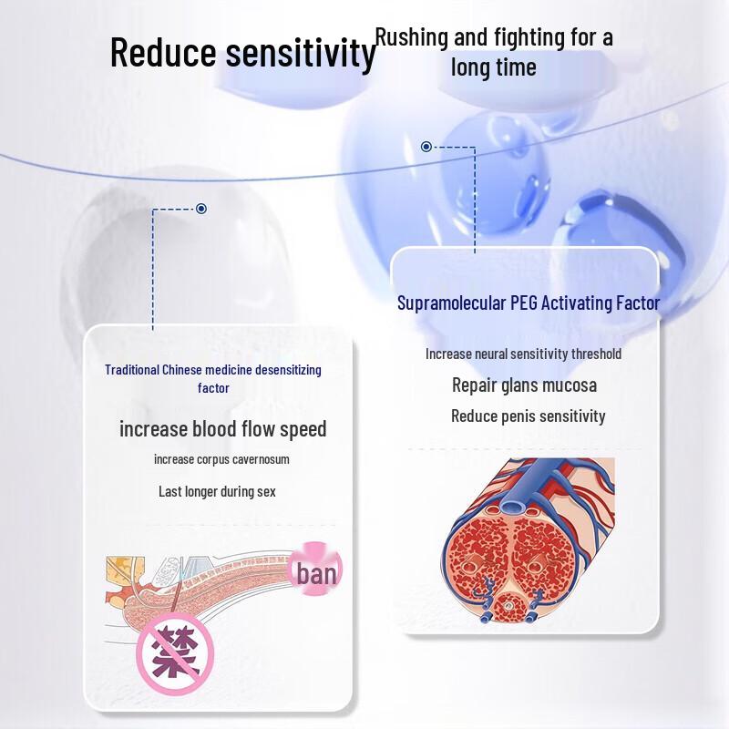 Men's Desensitizing Cream for Premature Ejaculation