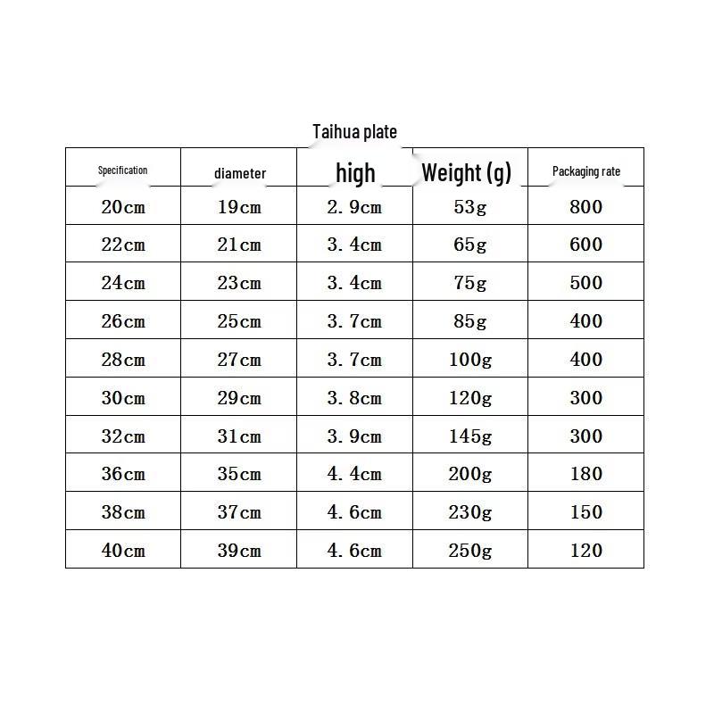 Zhishi 410 Stainless Steel Thai Flower Round Tray - 5-Pack