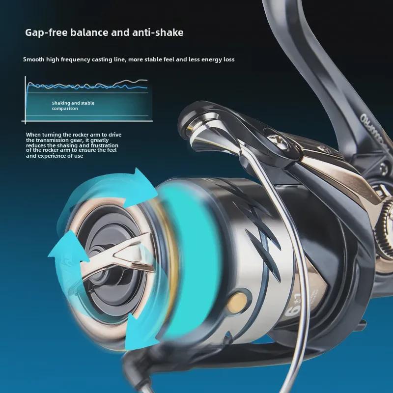 Dequ Ultraleichte Kohlefaser Spaltfreie Hochgeschwindigkeits-Anti-Seewasser-Angelrolle