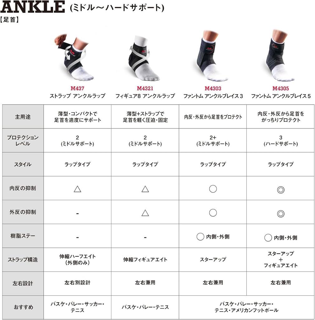 McDavid Phantom Ankle Brace 5 Ambidextrous Ankle Support with Stays and Sizes Favorite Brand of Basketball Player Yuta for and Rugby (M4305), Straps,