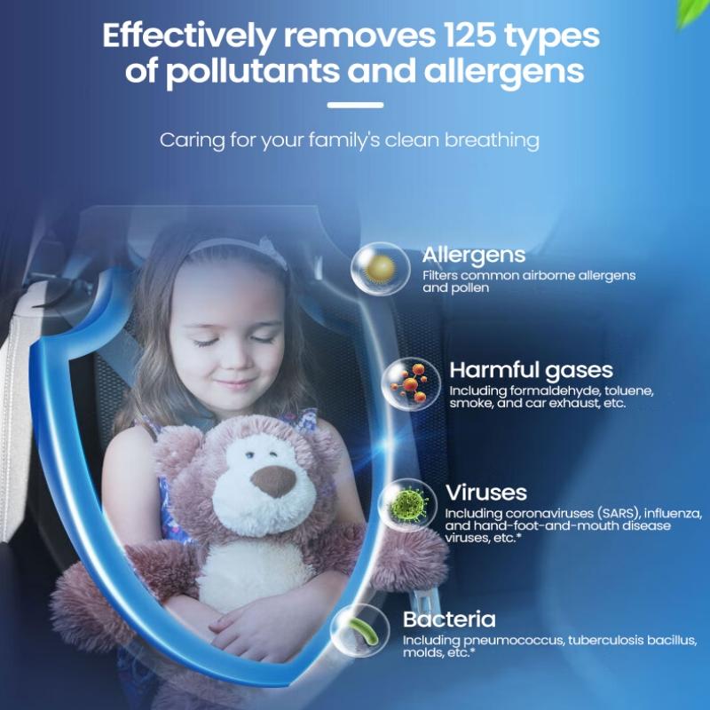 Philips Auto-Luftreiniger PHPGP5301