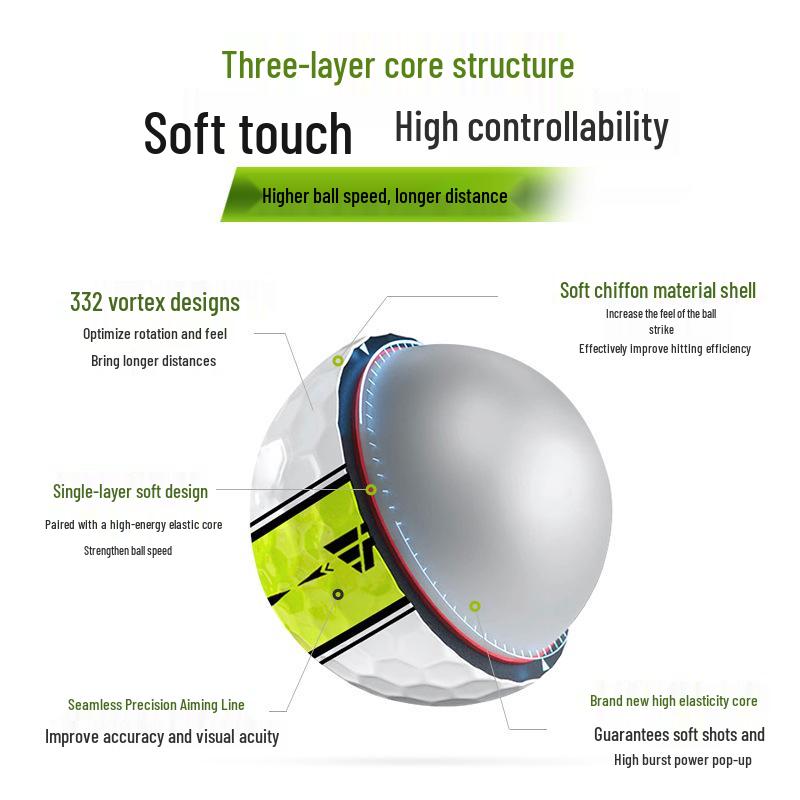 PGM 360° Trajektorie Golfball mit Putter-Ziellinie - Neue farbige TPU-Box
