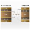 Butterfly Innerforce Layer ZLC Table Tennis Racket (AN, Wood)